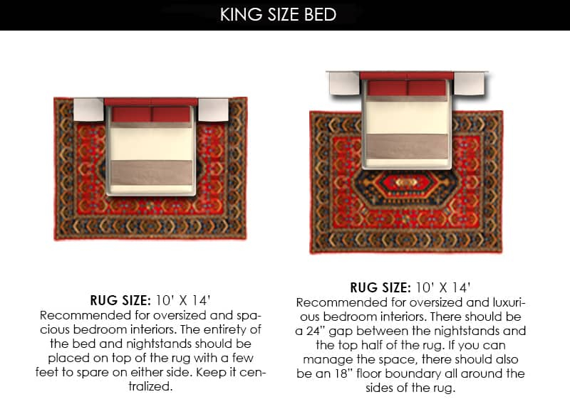 What Size Area Rug For Under A King Size Bed What Different Area Rugs ... with What Size Area Rug For King Size Bed