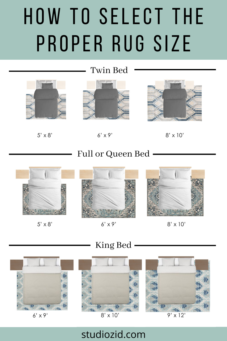 What Size Rug Do You Need For A King Bed At Anthony Cline Blog with regard to What Size Rug Fits Under A King Size Bed