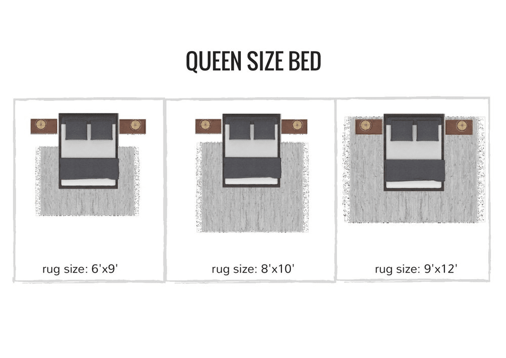 What Size Rug For Queen Bed: A Comprehensive Guide intended for Expert tips for selecting the perfect rug size for queen mattresses
