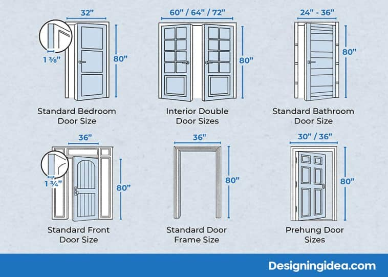 7 Standard Interior Door Size Options Explained with regard to Width Of Standard Bedroom Door
