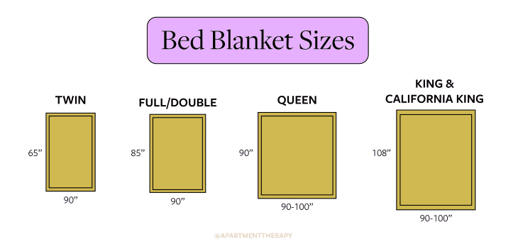 A Guide To Blanket Sizes & How To Pick The Right One | Apartment Therapy pertaining to What Size Blanket For A Full Bed
