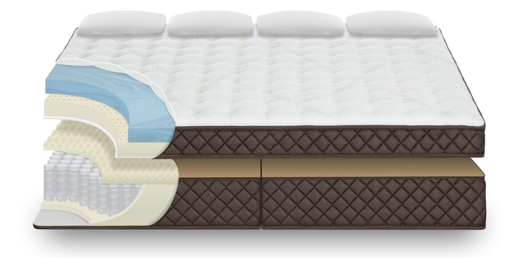 Alaskan King Mattresses For Sale At Margaret Steen Blog with regard to Understanding Alaskan King Mattress Sizes and Where to Locate Them