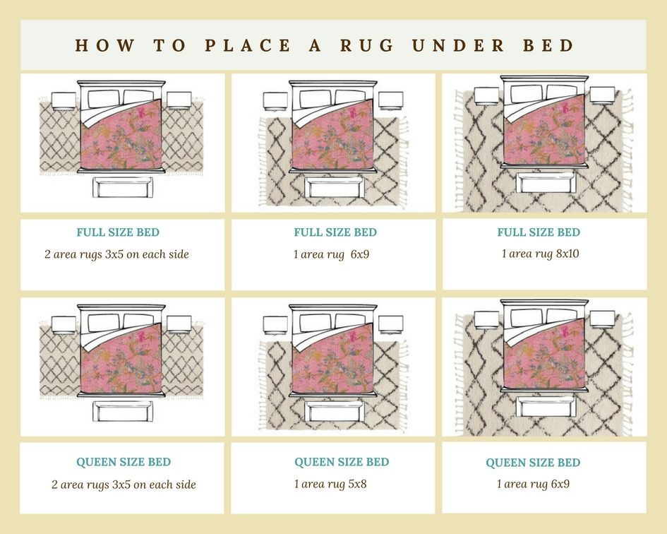 Area Rugs Under King Size Bed - Area Rugs Home Decoration in Practical Tips for Placing Rugs Beneath King Bed Frames