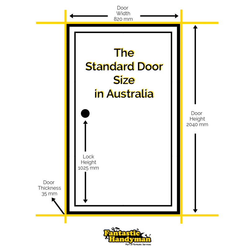Average Door Width Interior regarding Width Of A Bedroom Door