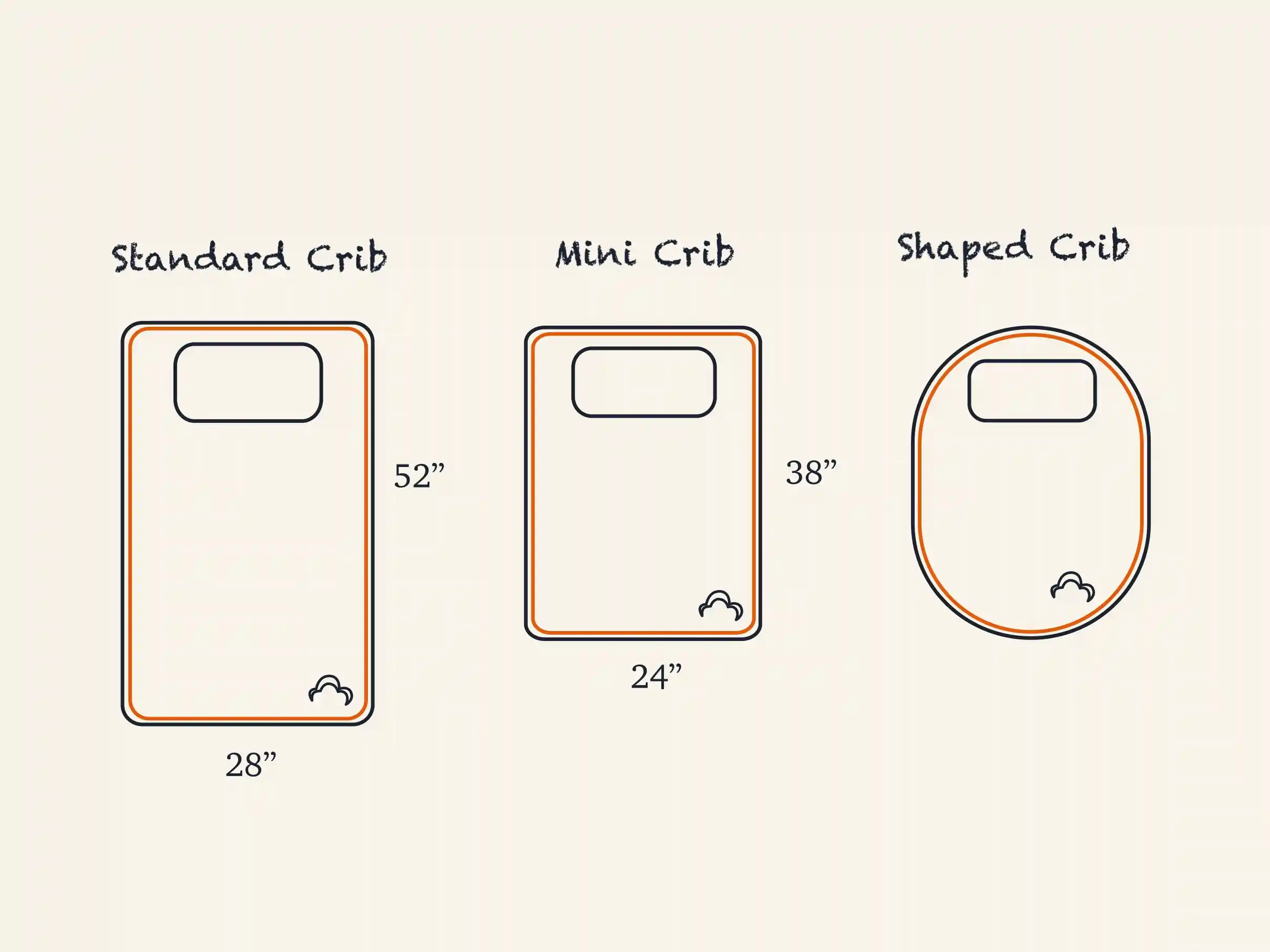 Baby Mattress Dimensions How To Choose The Right Crib Mattress Size: in How Big Is Crib Mattress