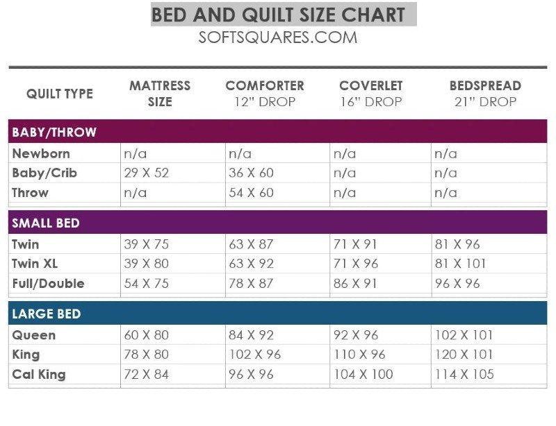 Bed And Quilt Size Chart with regard to Understanding full size bed quilt dimensions for perfect fit