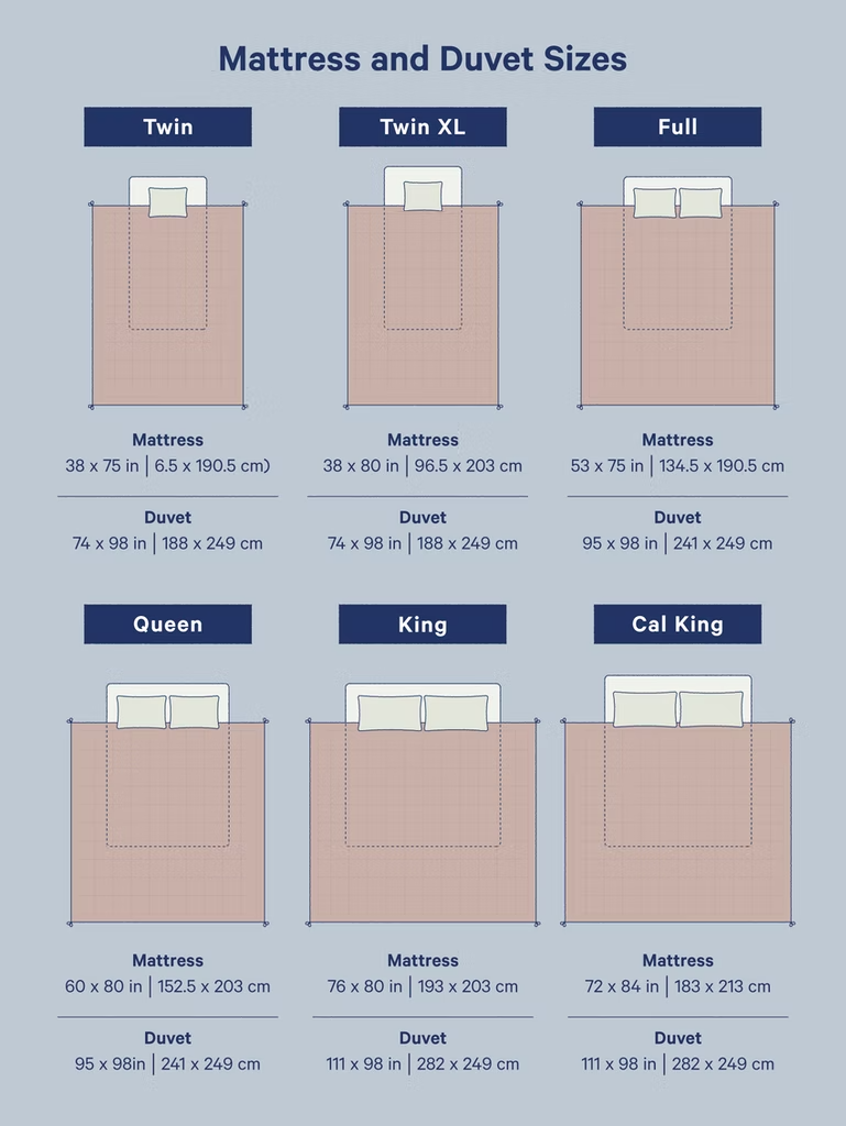 Bed Sizes And Mattress Sizes Chart Us Uk And Australia – Artofit inside Dimensions Of King Size Bedspread