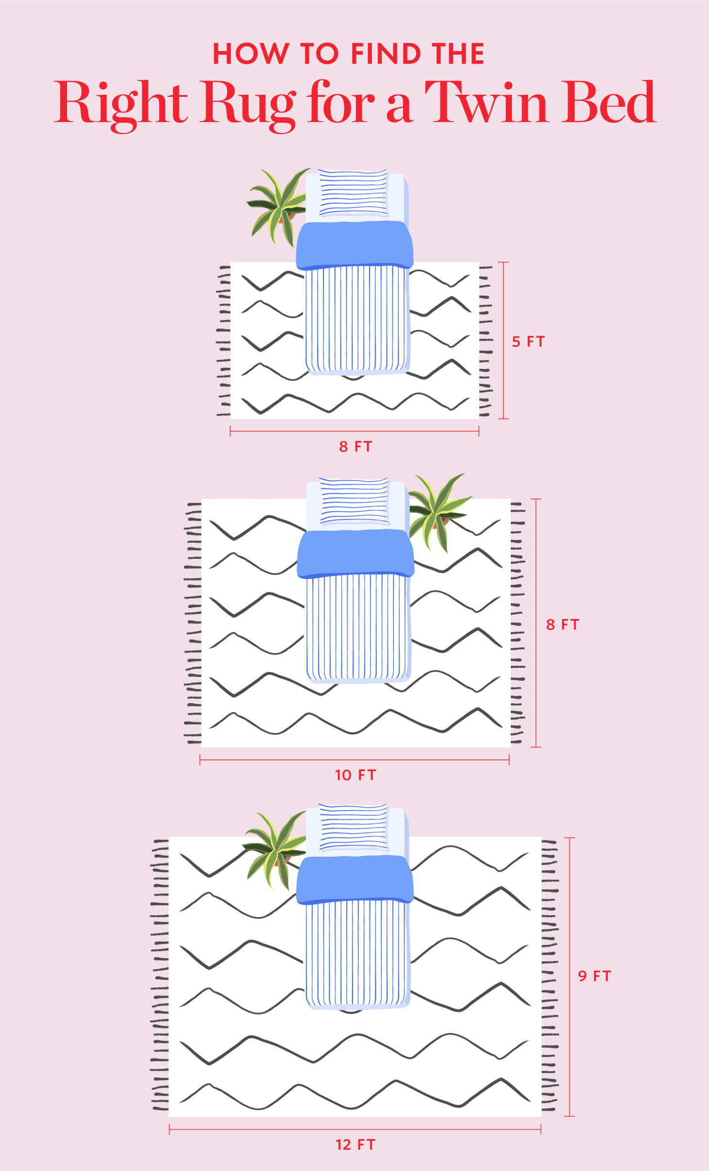 Bedroom Rug Ideas - Area Rugs By Bed Size | Apartment Therapy throughout What Size Rug For A Full Bed