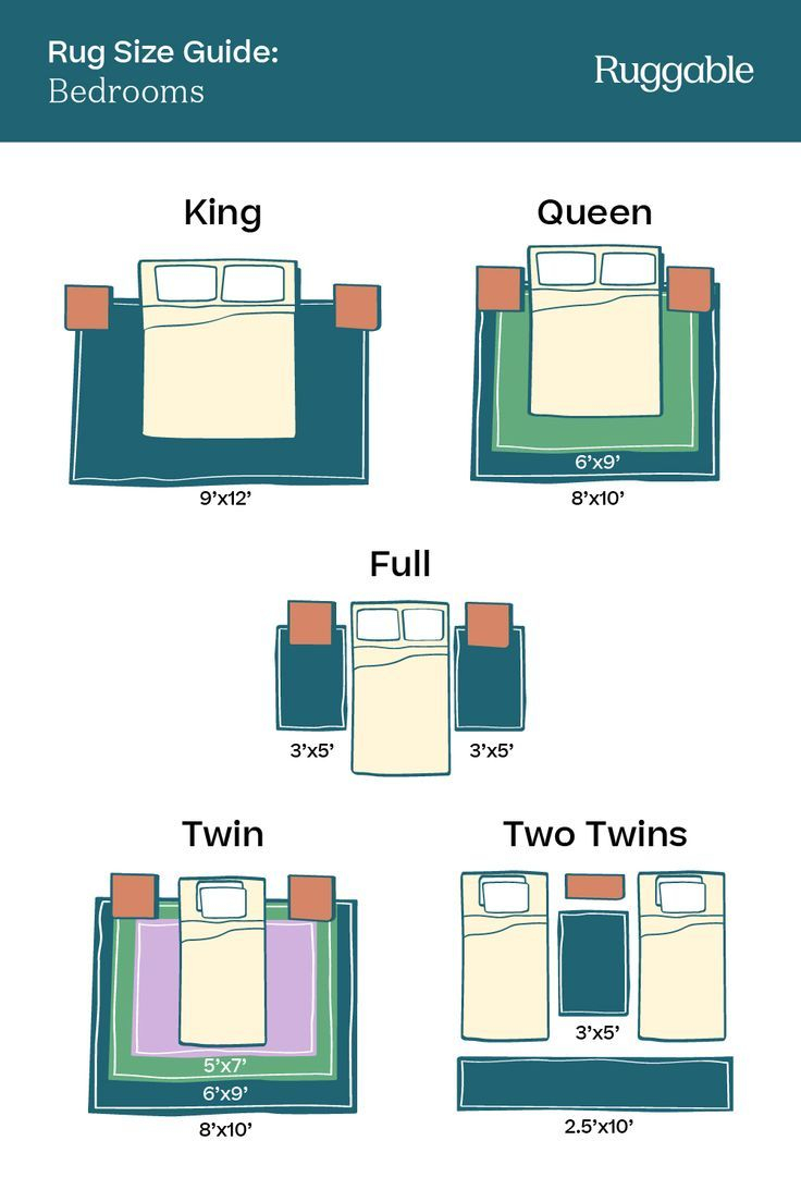 Bedroom Rug Size Guide How To Pick The Right Size Of Rug Under Your Bed ... for What Size Rug To Go Under Queen Bed