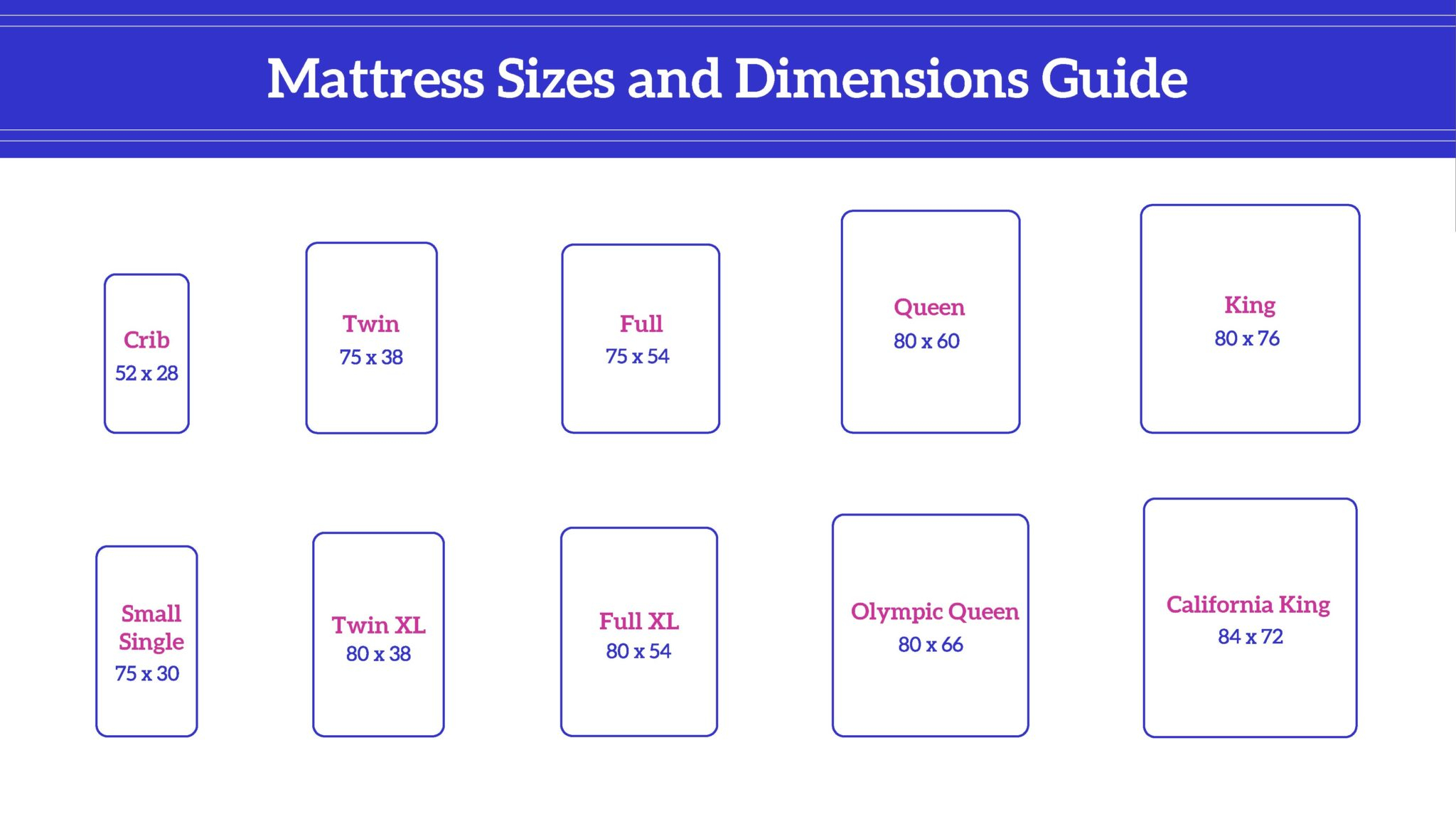 Best King Size Mattress (2020): Reviews And Buyer's Guide inside What Is The Standard Mattress Thickness