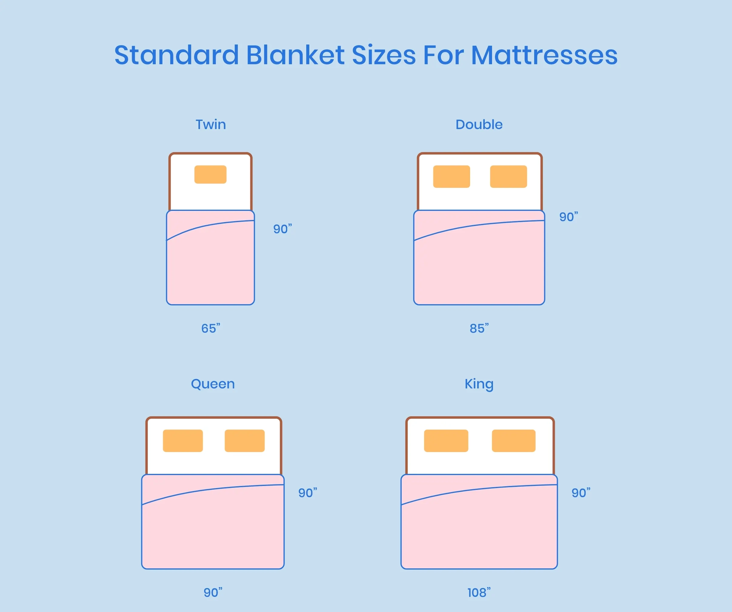 Blanket Dimensions Chart with regard to What size blanket fits a full bed perfectly