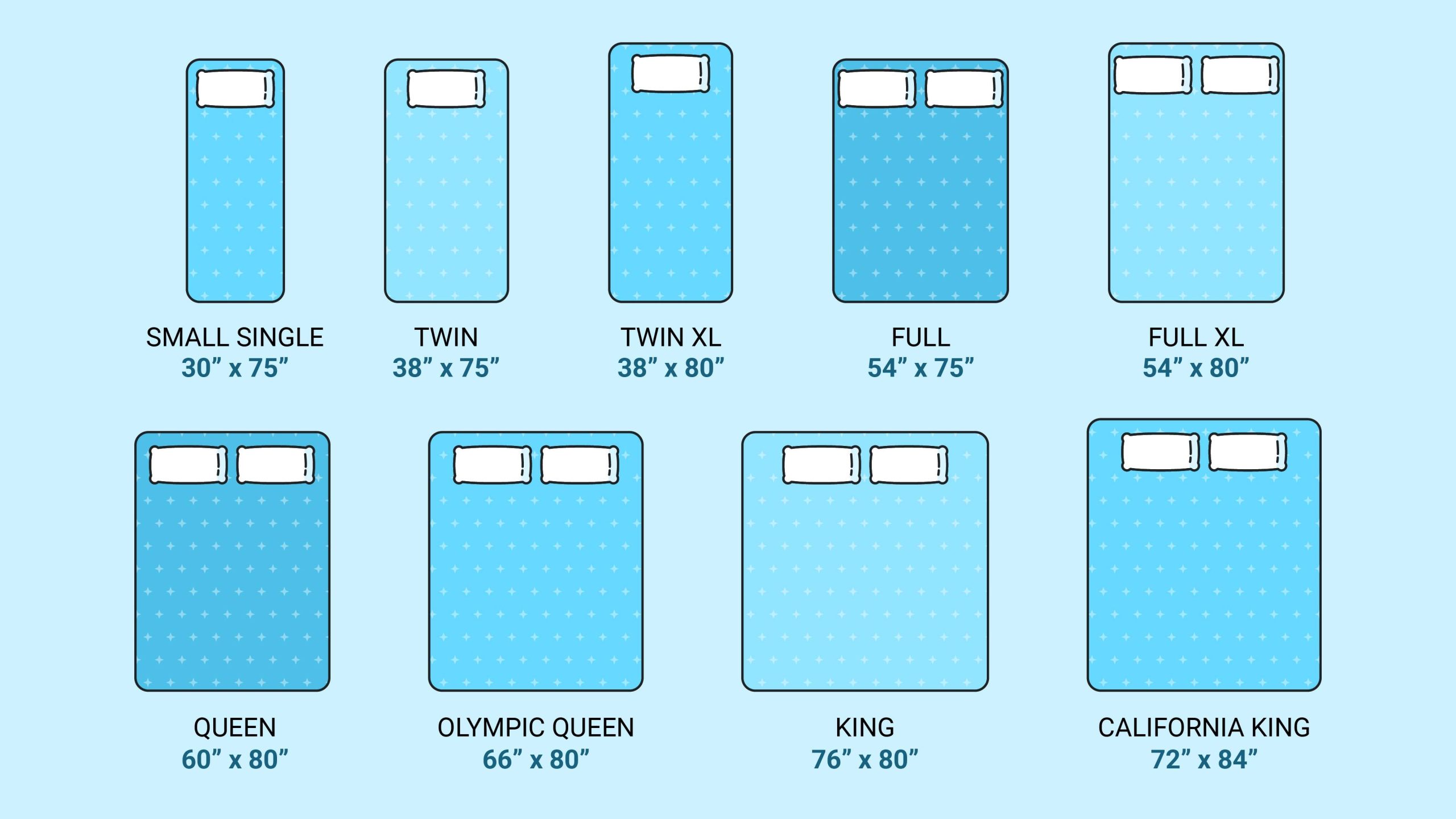 Can A Full Queen Fit A Queen Size Mattress At Phillip John Blog with regard to Can A Queen Mattress Fit A Full Bed Frame