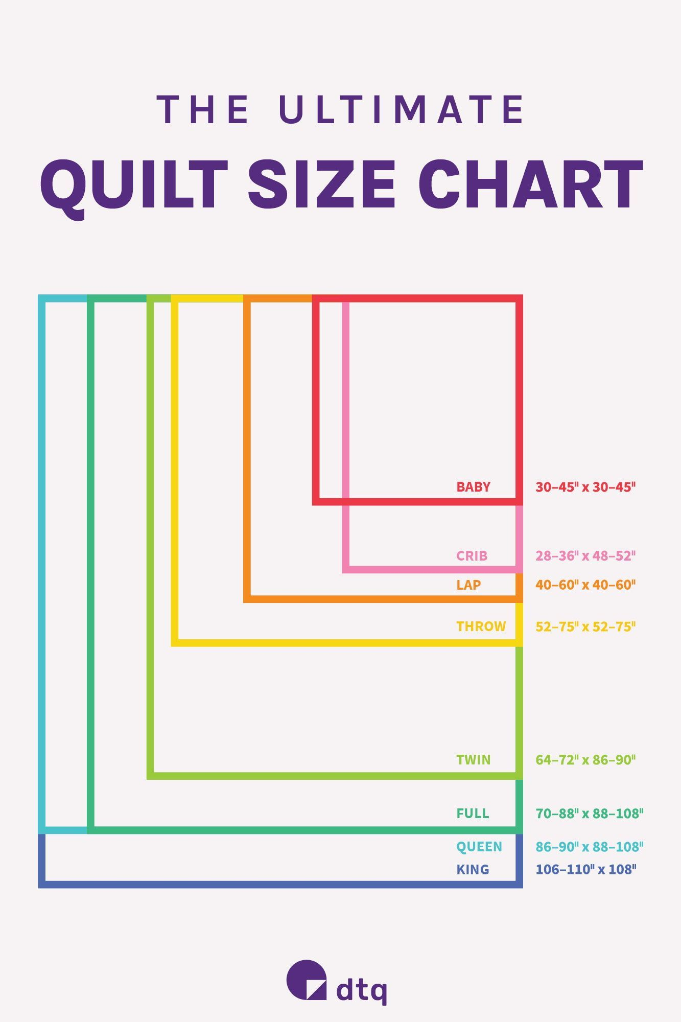 Chart Of Quilt Sizes Quilt Sizes Standard Size Quilting Bed within Full Size Bed Quilt Dimensions