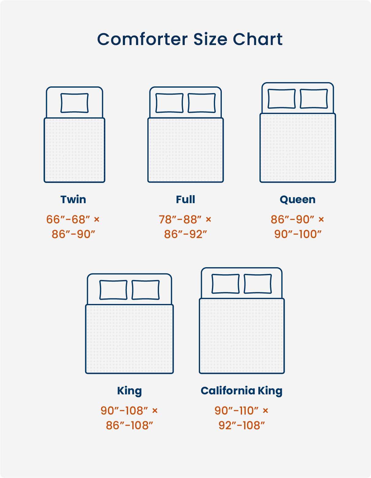 Comforter Size Guide: Dimensions For Every Mattress | Eli & Elm inside What Are The Measurements Of A Full Size Bedspread