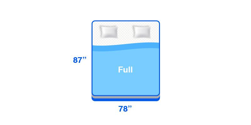 Comforter Sizes And Bedding Dimensions-Important To Understand Sizes ... pertaining to Proper full size bed comforter dimensions that actually work in real homes
