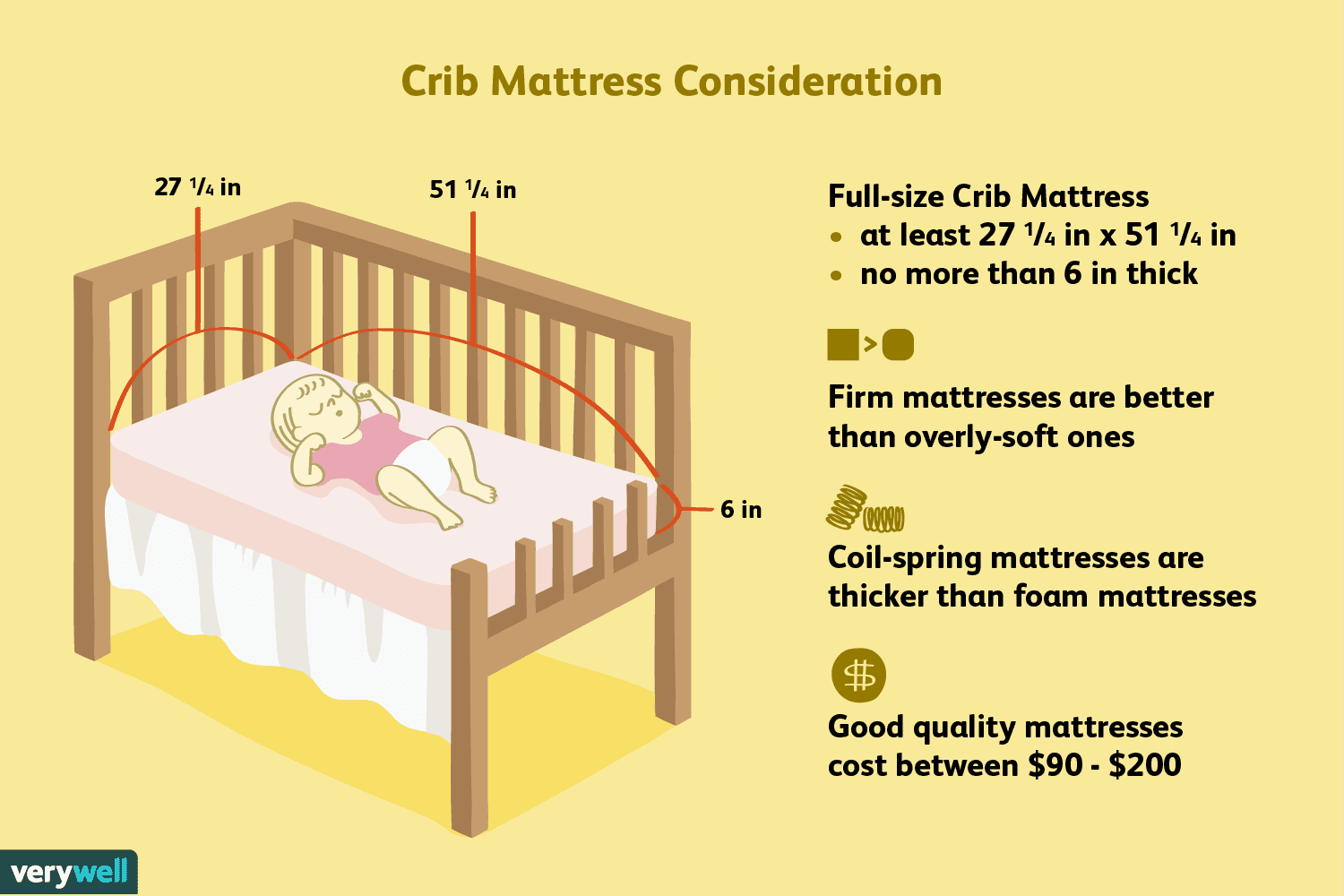 Crib Mattress Size Chart for Size Of Standard Crib Mattress