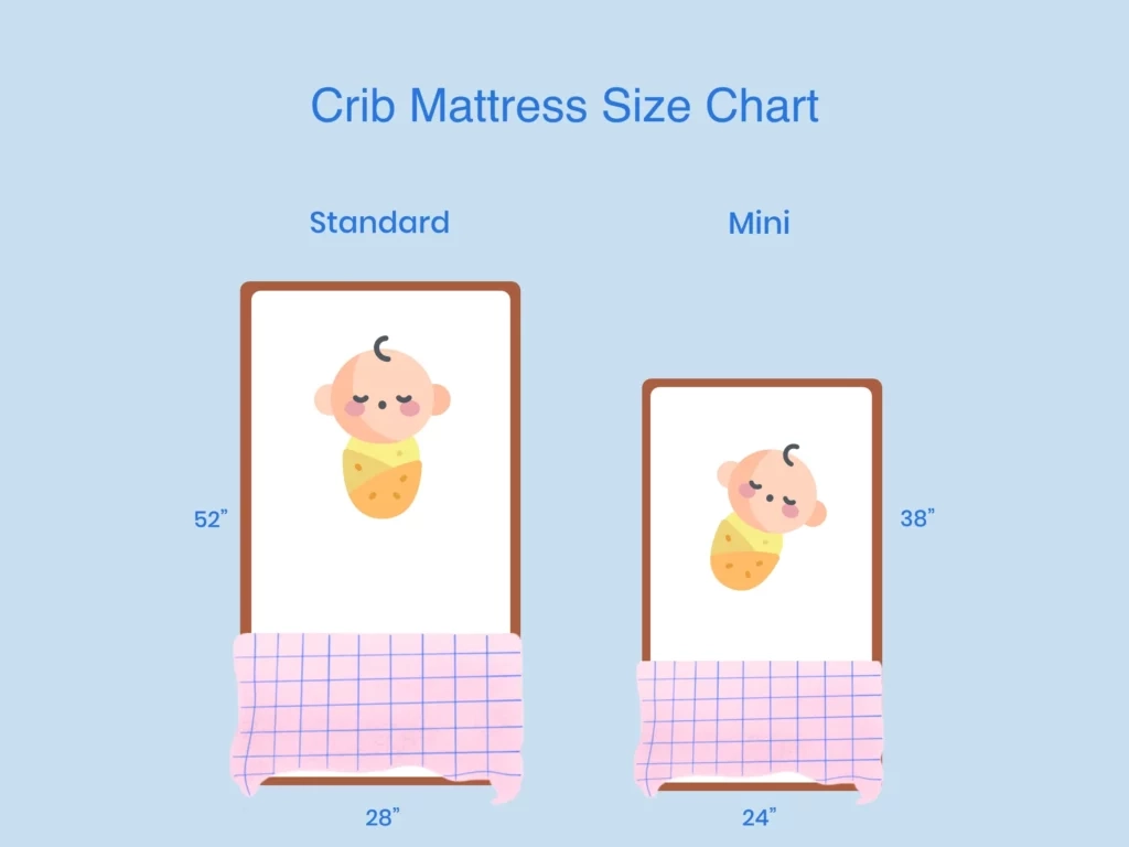 Crib Mattress Size Guide for Finding the right fit how to measure your crib mattress properly