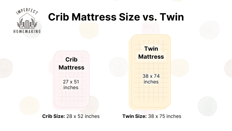 Crib Mattress Size Vs. Twin - Helpful Differences To Know in Understanding crib mattress dimensions for baby's comfort