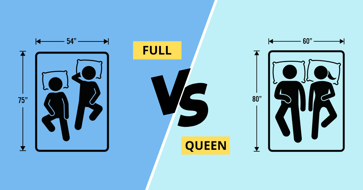 Full Vs Queen Size Mattress – Which One Is Right For You? pertaining to How Heavy Is A Queen Mattress