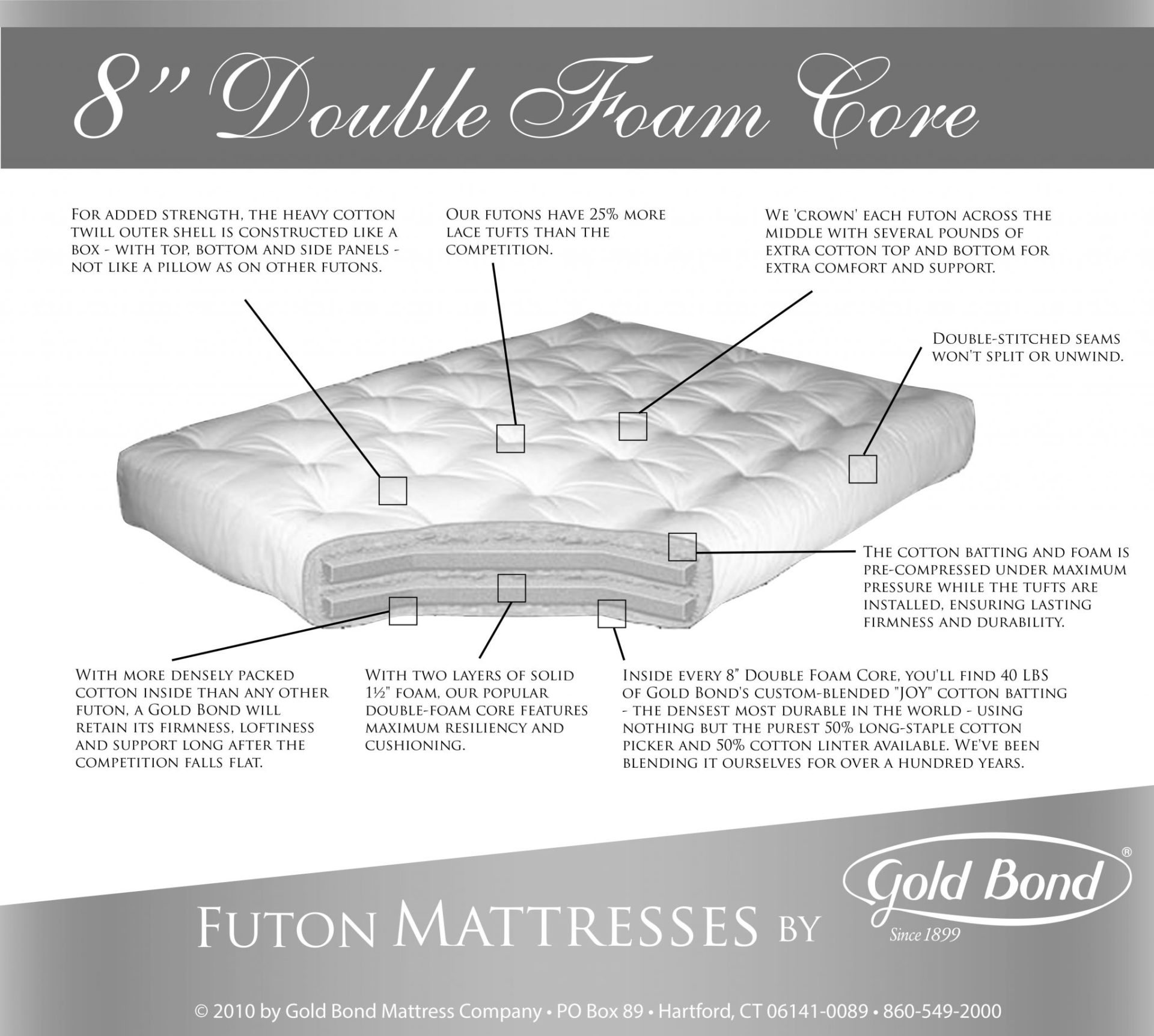 Futon Mattress Dimensions At William Biscoe Blog throughout How to Choose the Right Futon Size for Your Space