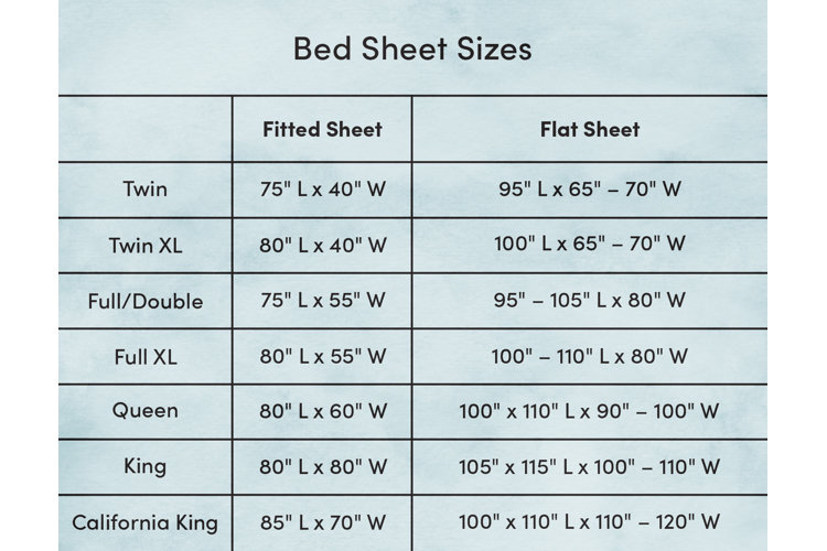 Guide To Bed Sheet Sizes - Wayfair Canada within What Are The Measurements Of A Full Size Bedspread