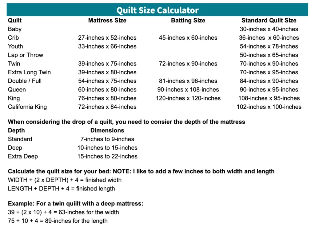 Guide To Standard Quilt Sizes With Printable Chart - Create Whimsy intended for Quilt Size For Twin Bed