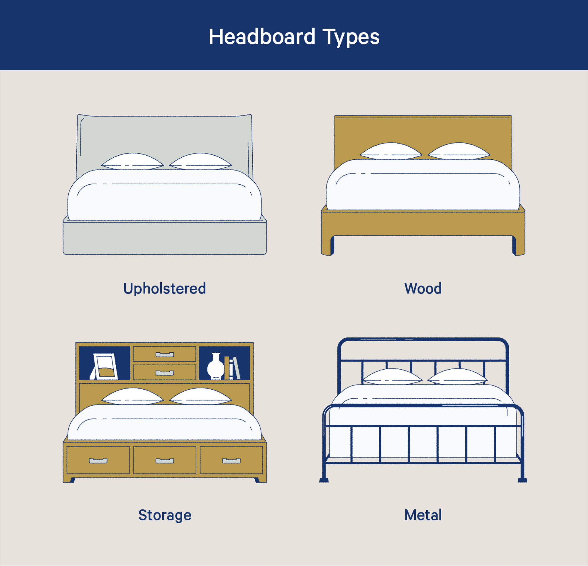 Headboard Size Chart & Dimensions: Your Complete Guide for Width Of King Size Headboard