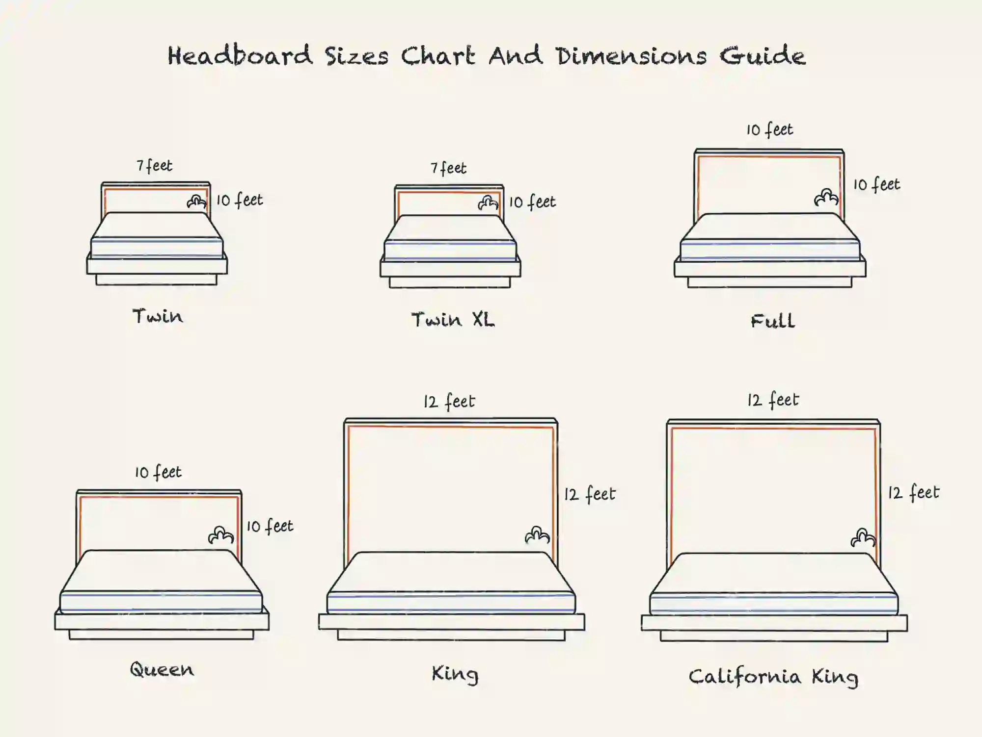Headboard Size: What Dimensions Needed For King, Queen,... Beds? throughout Complete guide to queen headboard sizes and how they fit your space