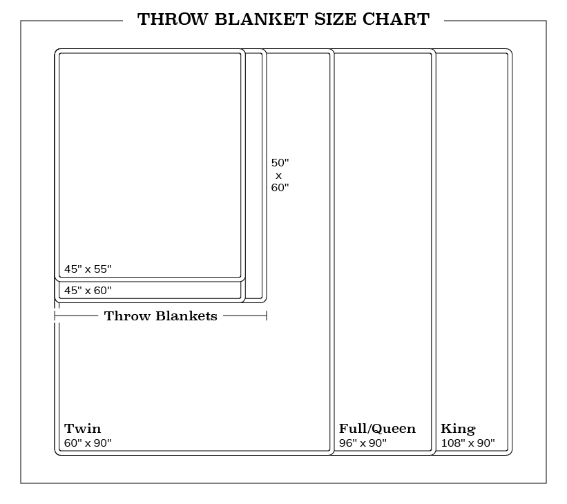 How Big Is A Normal Blanket At Carolyn Pless Blog with regard to What size blanket fits a full bed perfectly