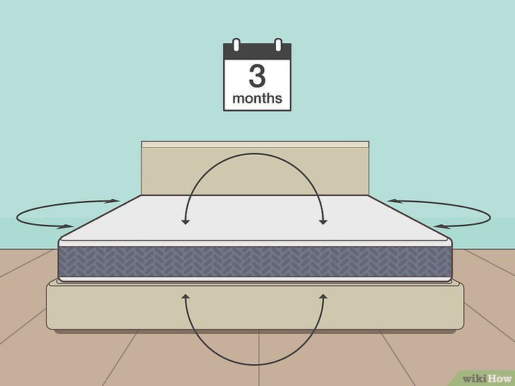 How To Make A Mattress Firmer: 12 Helpful Hacks intended for How to Achieve the Perfect Mattress Firmness for Better Sleep