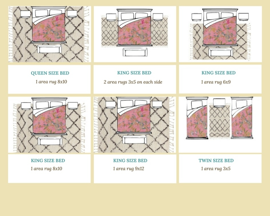 Expert Tips for Placing Rugs Beneath Bed Frames