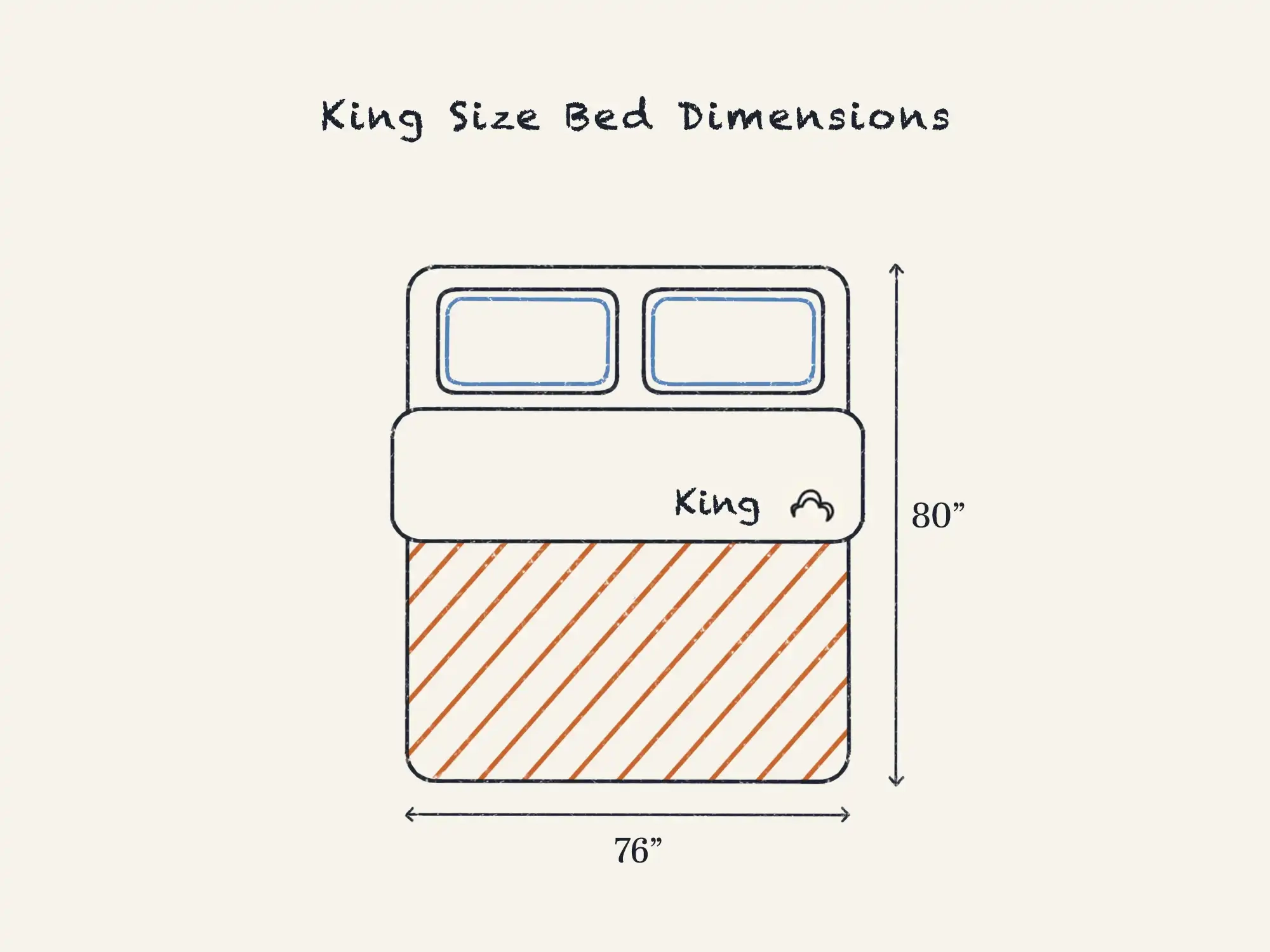 King Size Bed Dimensions In Inches inside King Size Upholstered Headboard Dimensions