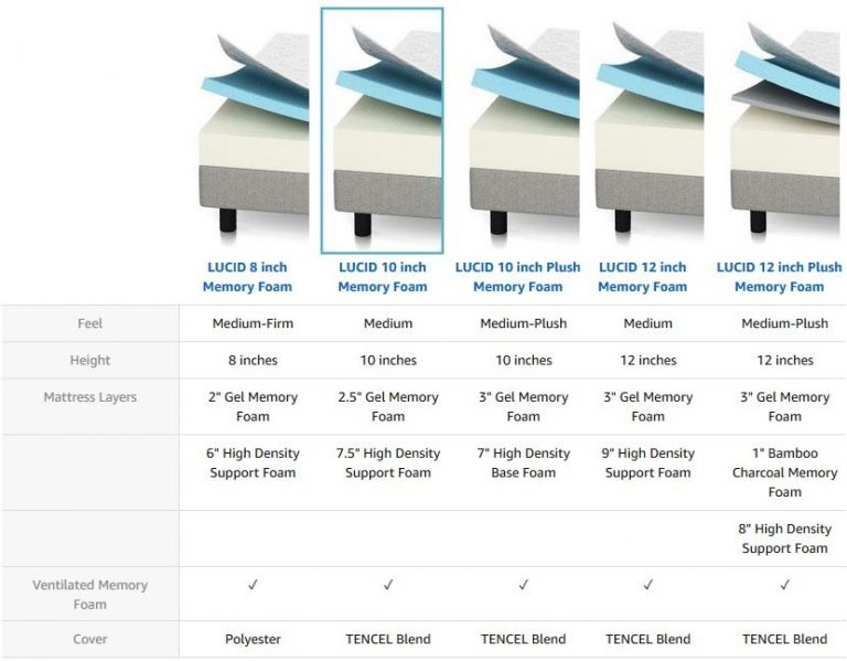 Mattress Size Guide & Chart – Bed Dimensions - Yelospa.com regarding What Is The Standard Mattress Thickness