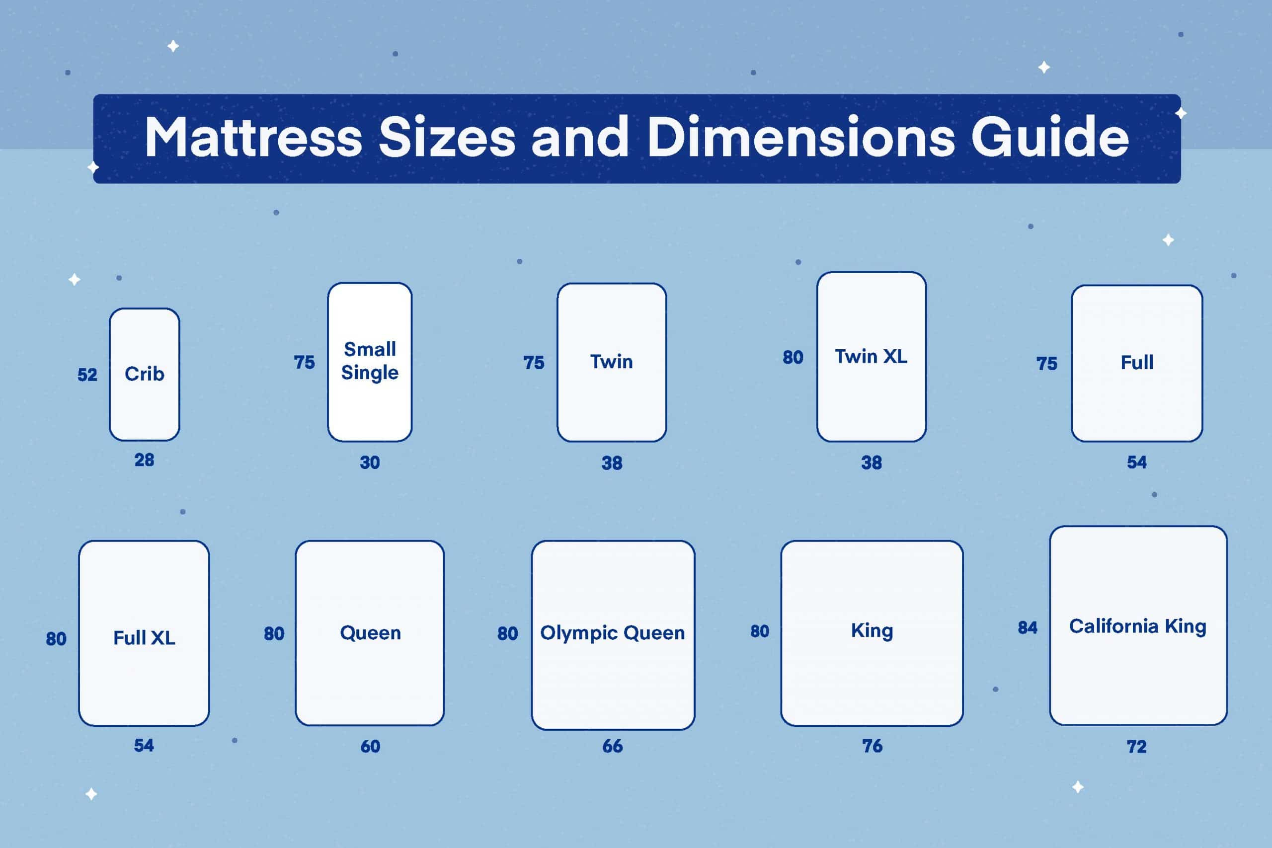 Mattress Sizes Chart And Bed Dimensions Guide (2026) - Amerisleep throughout Maximizing your sleep quality with the perfect 53 x 75 mattress size for your lifestyle