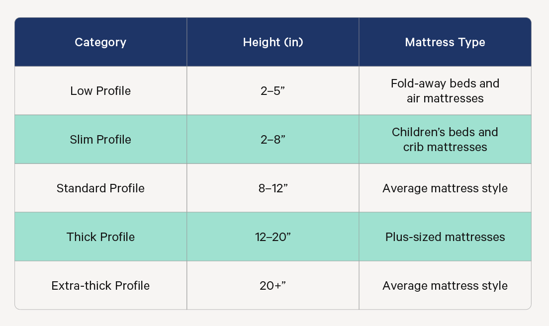 Mattress Thickness Guide: What Thickness Is Right For You? | Casper Blog with Why mattress thickness matters more than you might think for restful nights