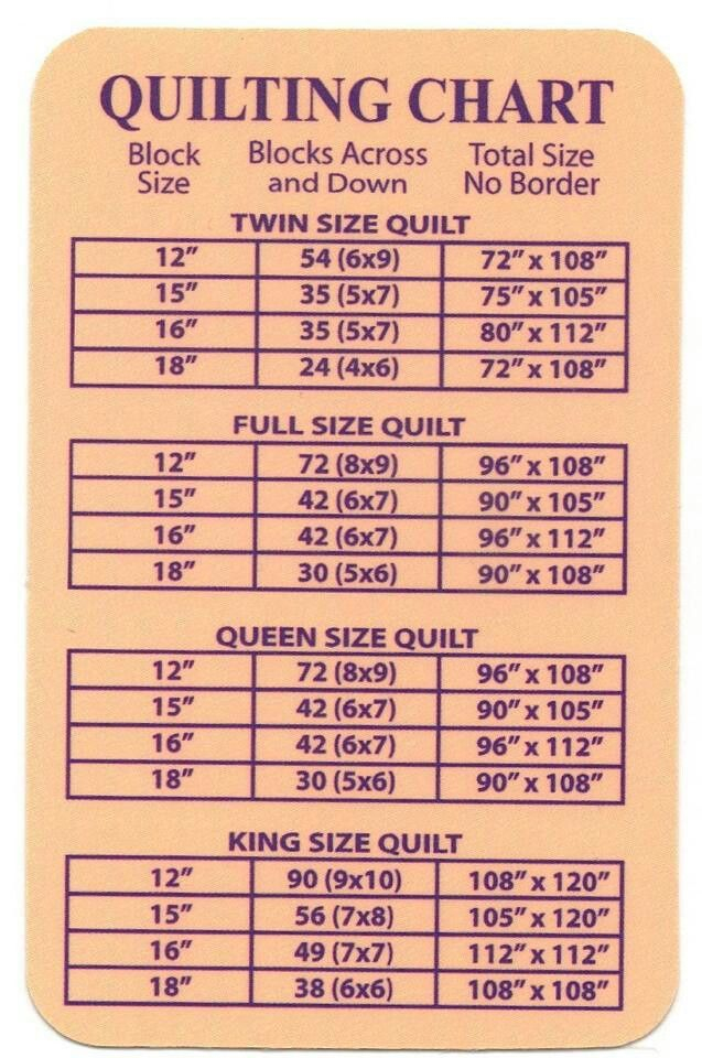 Measurements For Twin Bed Quilt At Andrea Dale Blog inside Twin Size Bed Quilt Dimensions