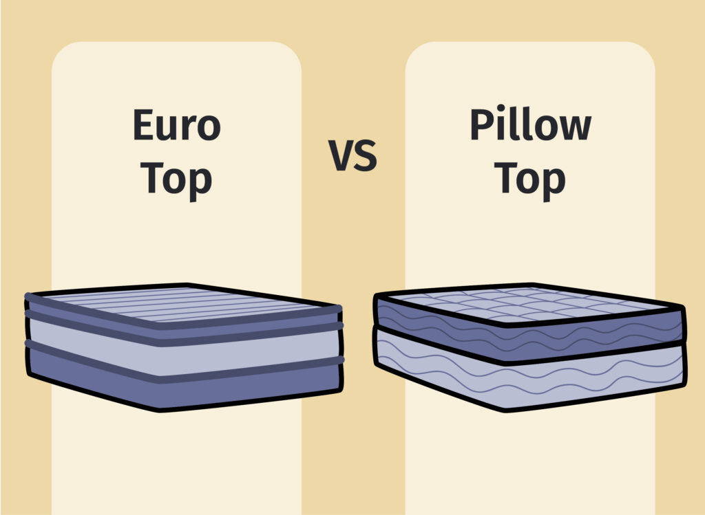 Pillow Top Vs Euro Top (2026 Update) - Mattress Clarity intended for What Is A Euro Top Bed