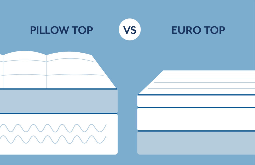 Pillow Top Vs. Euro Top Mattress (2023): How To Choose Which Is Best with regard to What Is A Euro Top Mattress