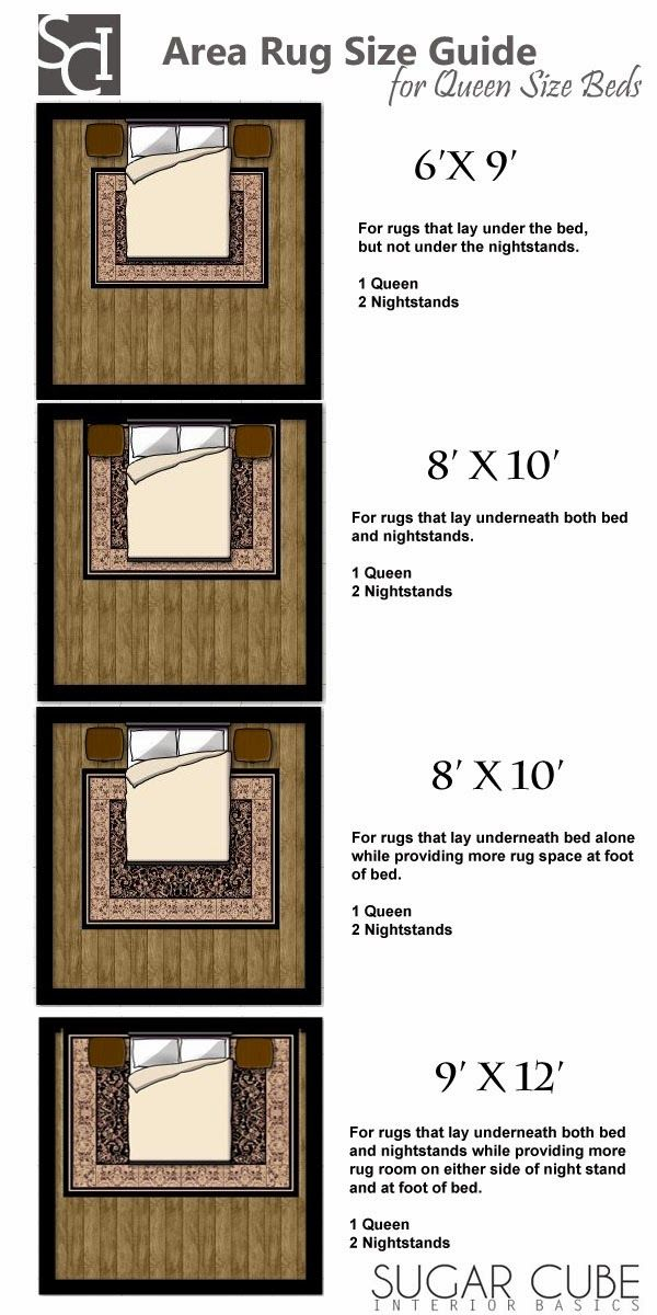 Queen Bed Rug Dimensions At Nancy Nelson Blog throughout What Size Rug Do I Need For A Queen Bed