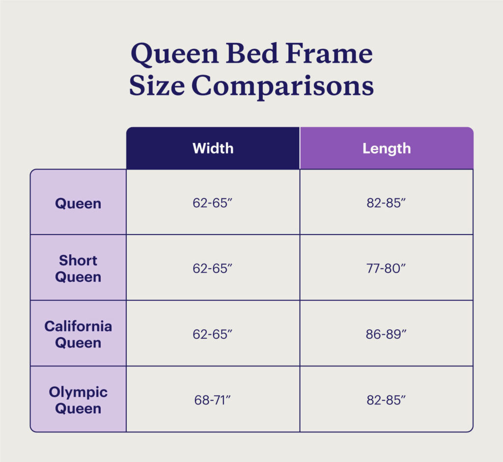 Queen Size Bed Dimensions: Everything You Need To Know! - Architectures ... in Understanding the true weight of different queen mattress types