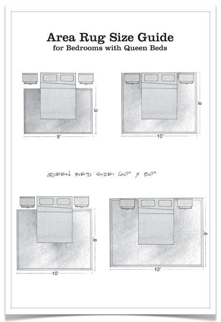 Queen Size Bed Dimensions In Feet in Bedroom Rug Size For Queen Bed