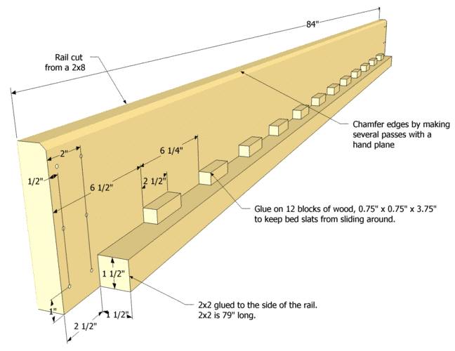 Queen Size Bed Frame Dimensions Uk At Joshua Chafin Blog in Queen Bed Rails Length Guide: Ensuring Proper Sizing for Your Sleep Space