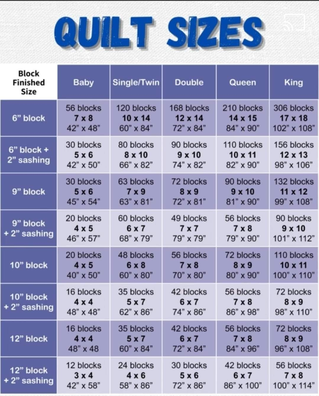 Queen Size Quilt Dimensions Free Printable Quilt Size Chart – Gljy regarding Expert tips for selecting the ideal quilt size for your queen bedroom