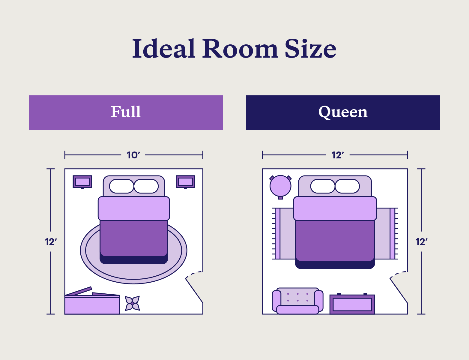 Queen Vs. Full Mattress: Which Size Is Best For Couples? inside Can A Queen Mattress Fit A Full Bed Frame