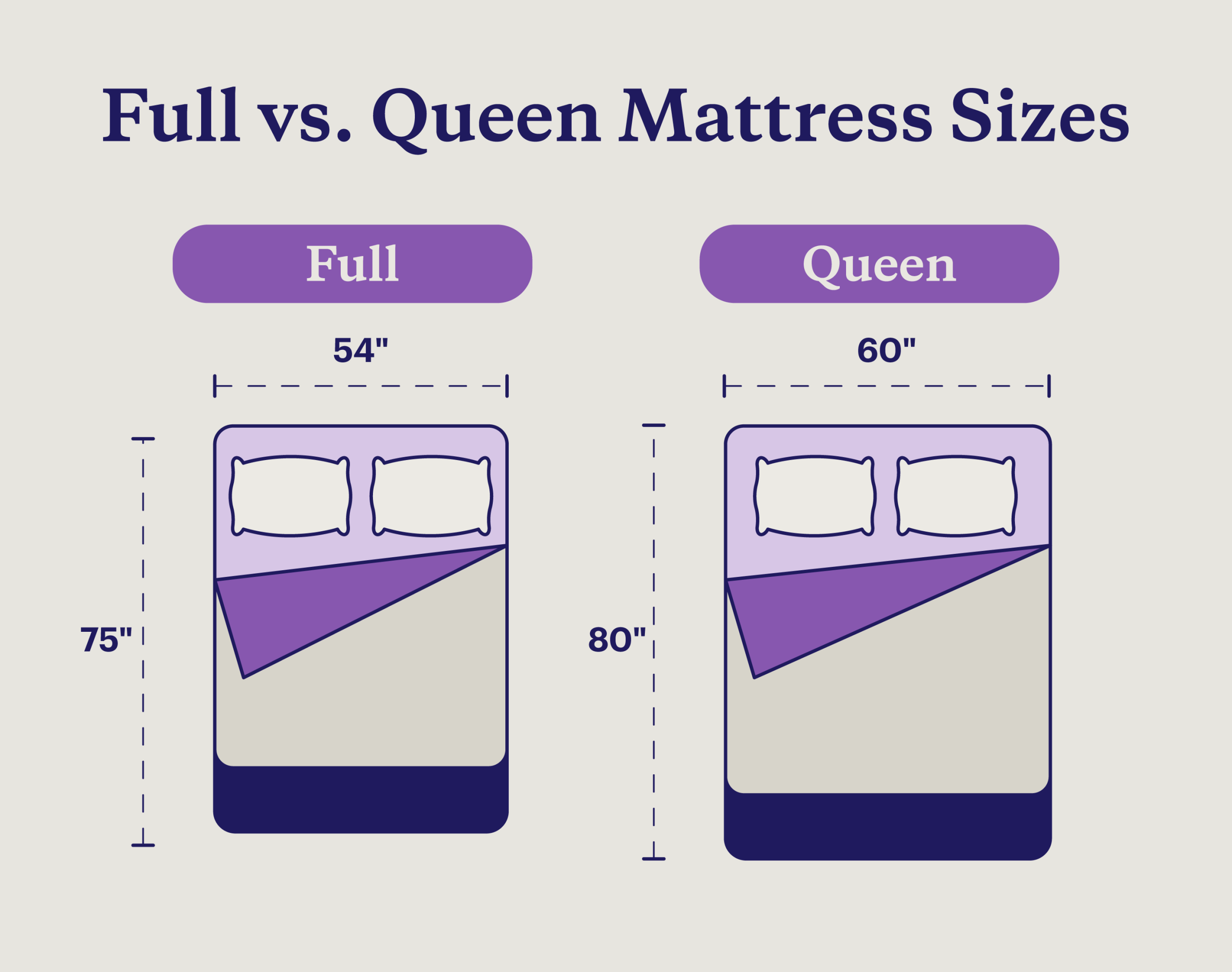 Queen Vs. Full Mattress: Which Size Is Best For Couples? pertaining to Can A Queen Mattress Fit A Full Bed Frame