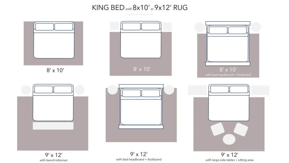 Rug Size For King Bed: The Only 7 Rules & Tips You (Actually) Need! with regard to What Size Rug For A Full Bed