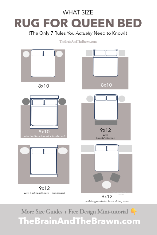 Rug Size For Queen Bed: The Only 7 Rules You (Absolutely) Need! for Size Of Rug Under Queen Bed