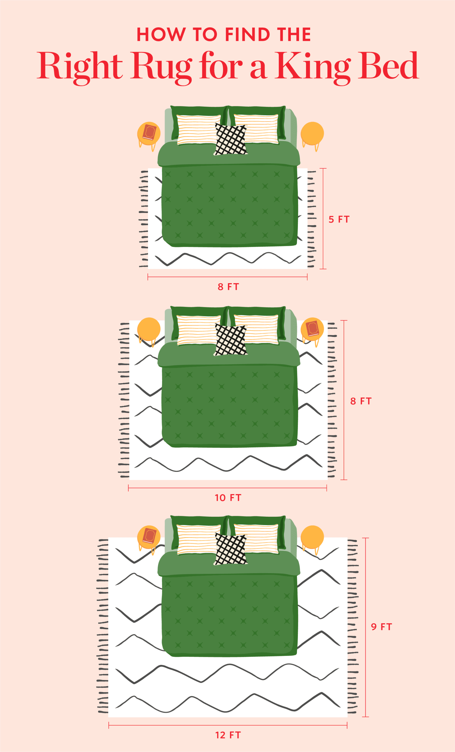 Rug Size For Queen Bed | Twin Bedding Sets 2020 for The science behind choosing proper rug size for queen bedrooms