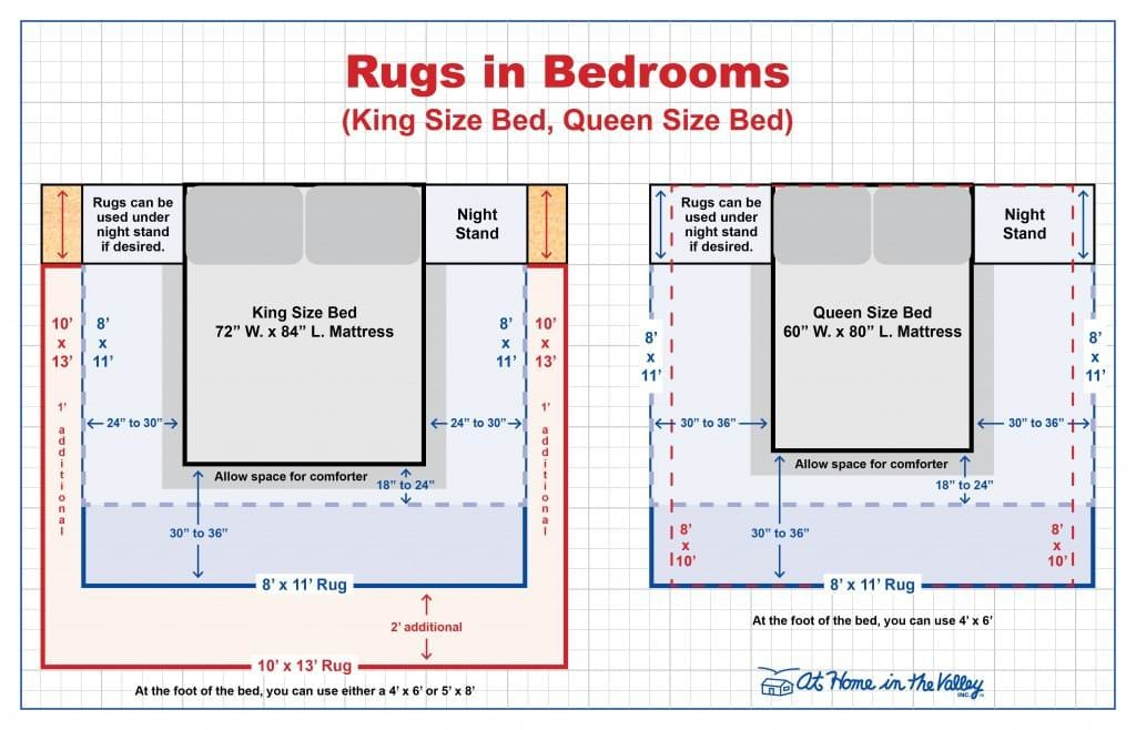 Rug Size Guide » At Home In The Valley Store with regard to Area Rug Size For King Bed