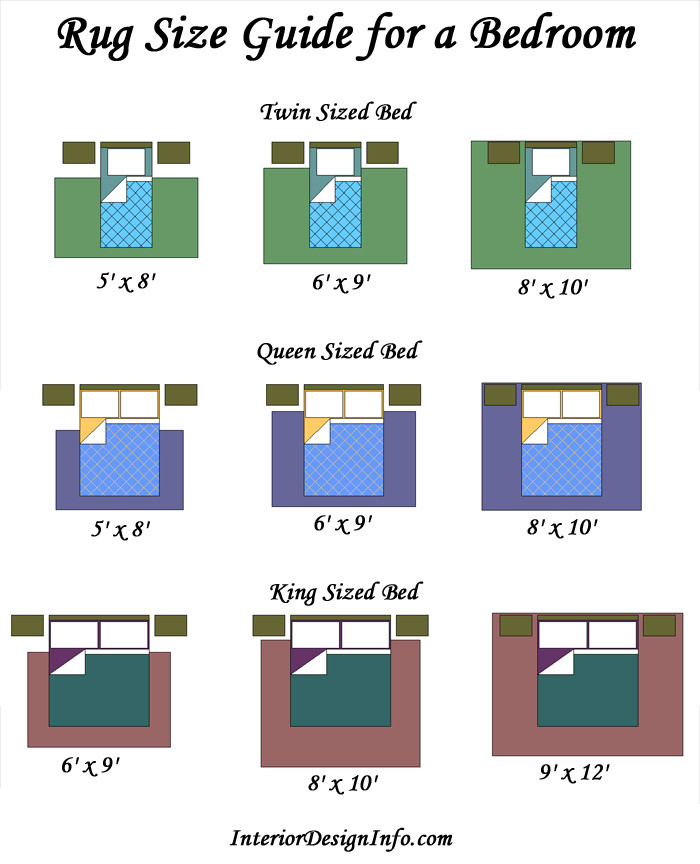 Rug Size Guide For Bedroom With Queen-Size Bed pertaining to The science behind choosing proper rug size for queen bedrooms